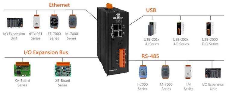 AIB-2541M_Rich_IO_Expansion